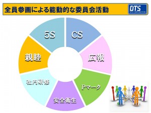 【OTS】事業計画発表会_社長4