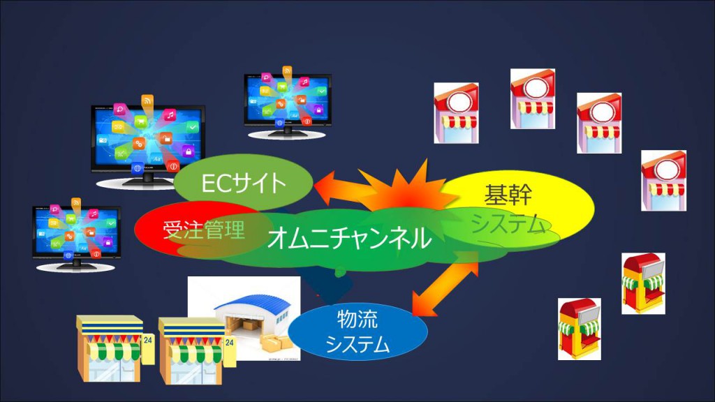 ECについて_社内向け