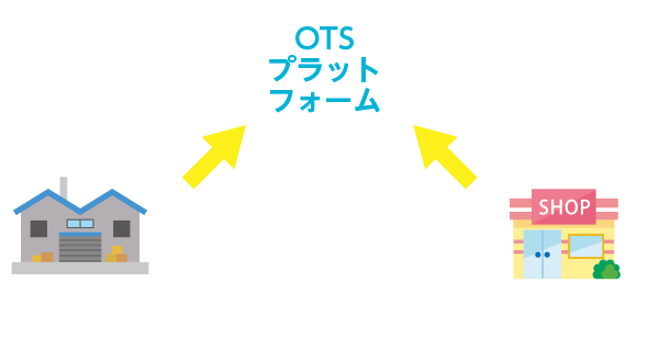 OTS-クローズセール