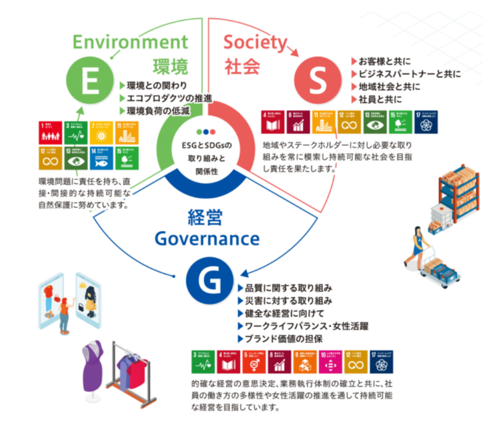ESG